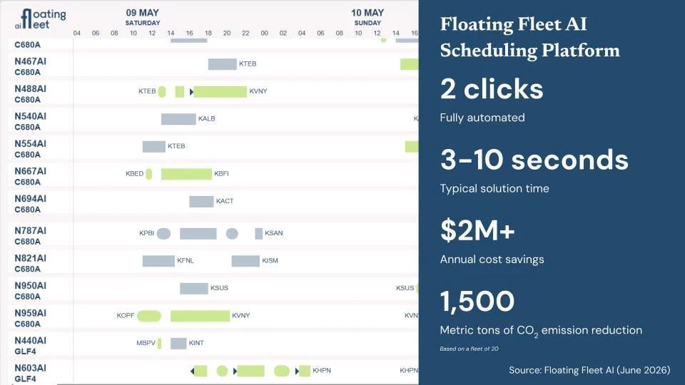 Floating Fleet AI расширяет сферу деятельности, выходя на более широкий рынок