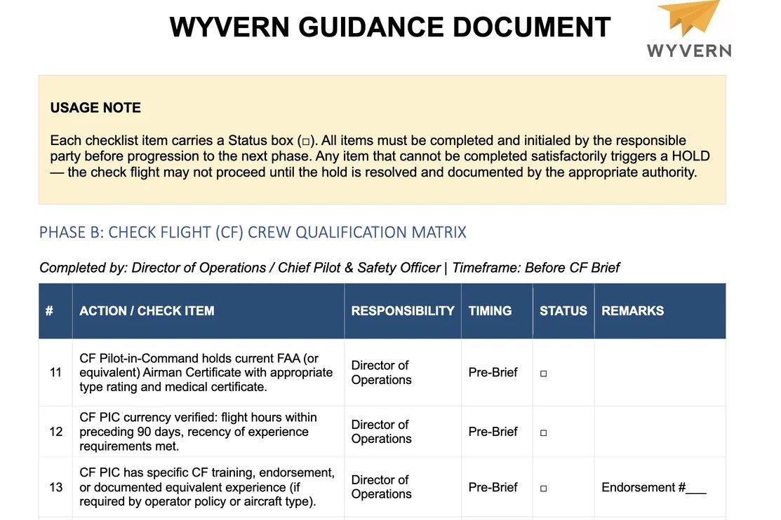 Новый документ Wyvern посвящён рискам при возвращении воздушных судов в эксплуатацию