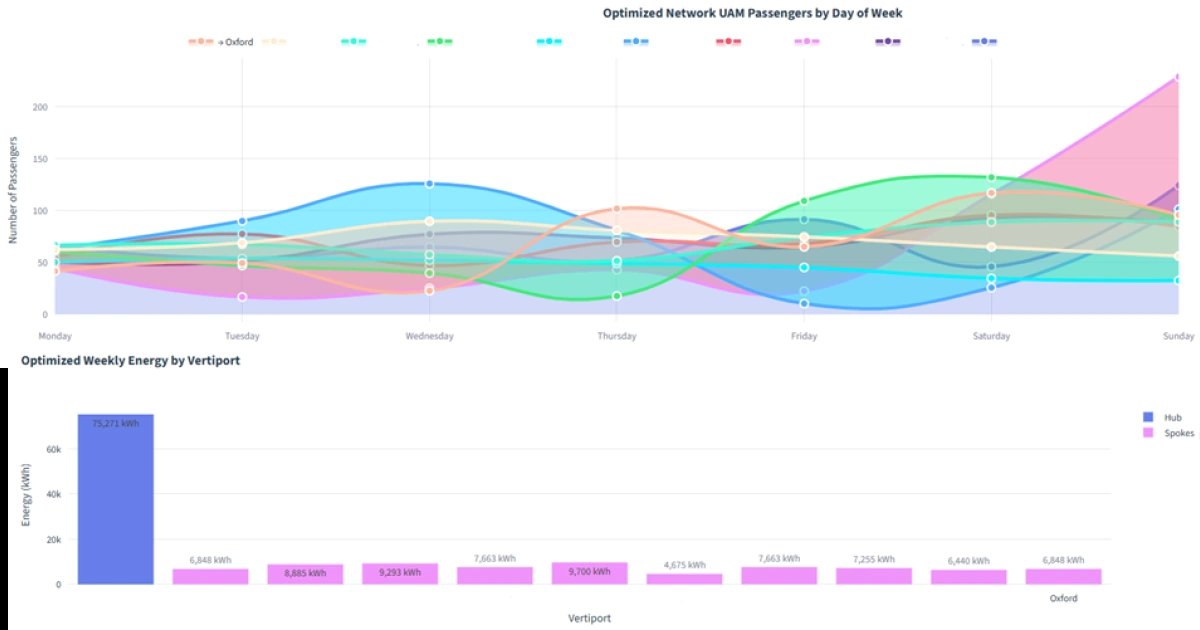 Аналитический портал AeroTesseract оценивает все факторы спроса для новых маршрутов AMM