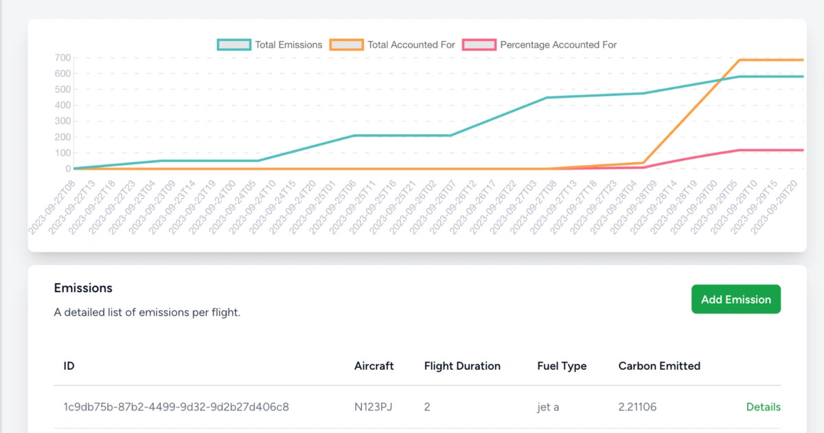 Jet.AI представляет новую платформу для компенсации выбросов